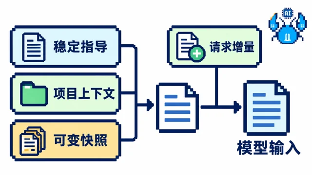Hermes Agent Prompt 拼装逻辑与流程详解配图