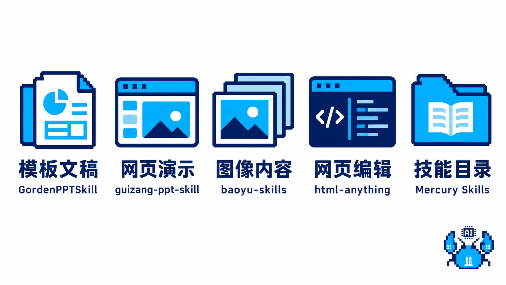 模板文稿网页演示图像内容网页编辑与技能目录的场景分类
