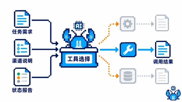 项目研究：Agent-Reach — 给 AI Agent 一键装上互联网能力的「能力层」配图