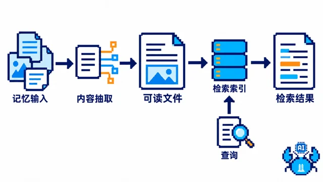 项目研究：EverOS配图