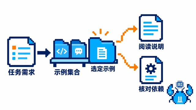 项目研究：awesome-llm-apps配图