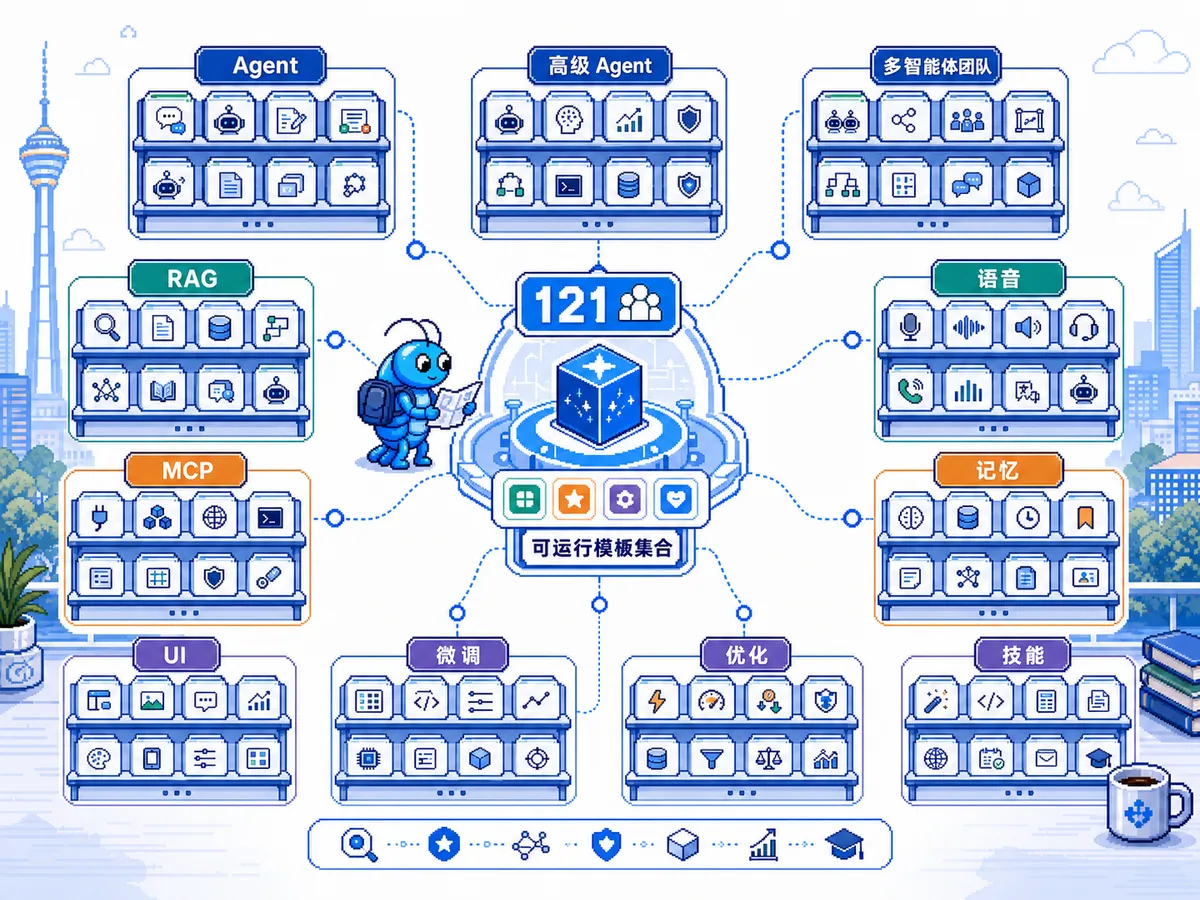 awesome-llm-apps 把 Agent、RAG、语音、MCP、记忆、UI、微调和技能等方向组织成可运行模板地图