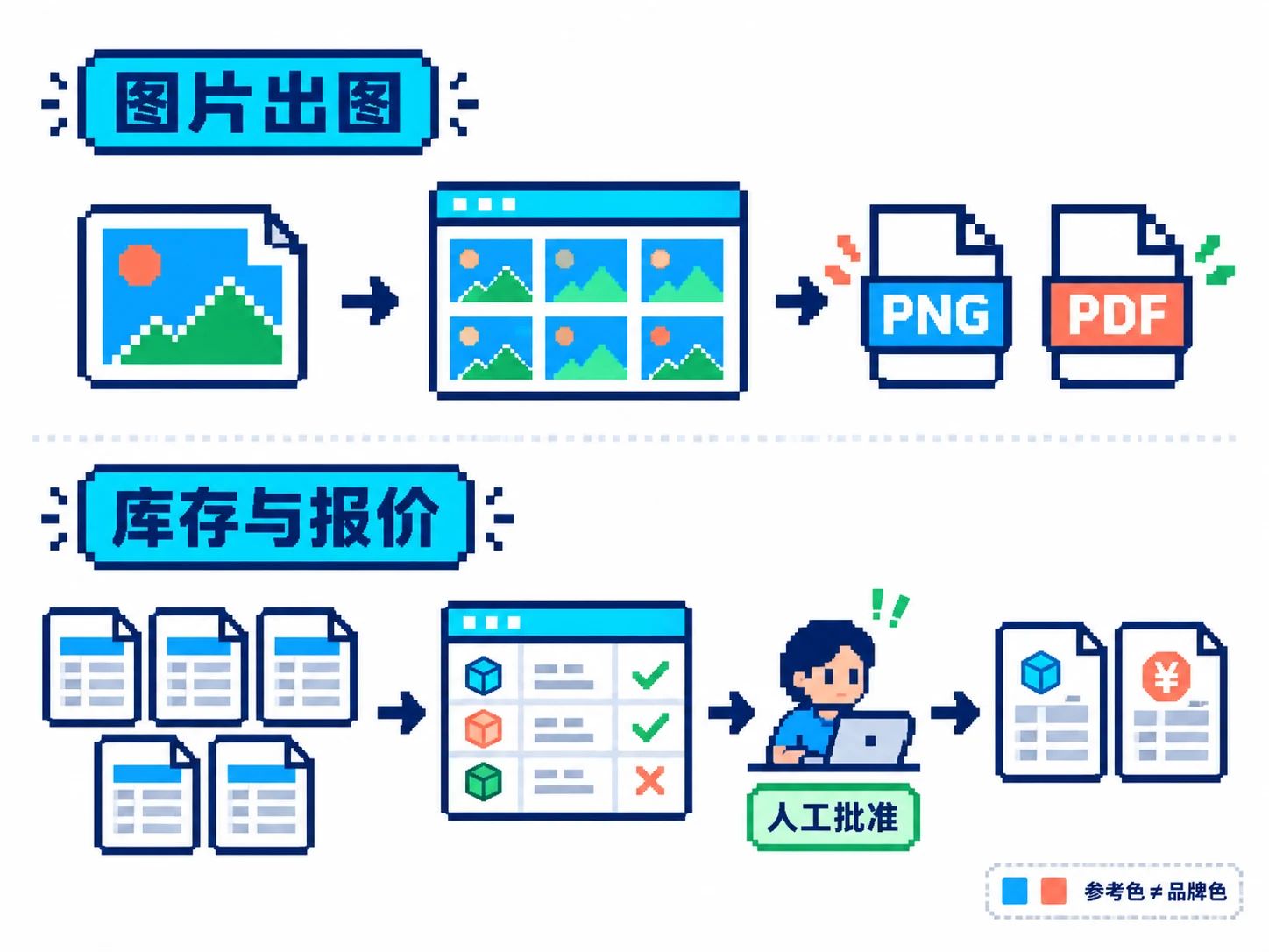 图片出图和已有品牌色号图纸库存报价是两条不同入口
