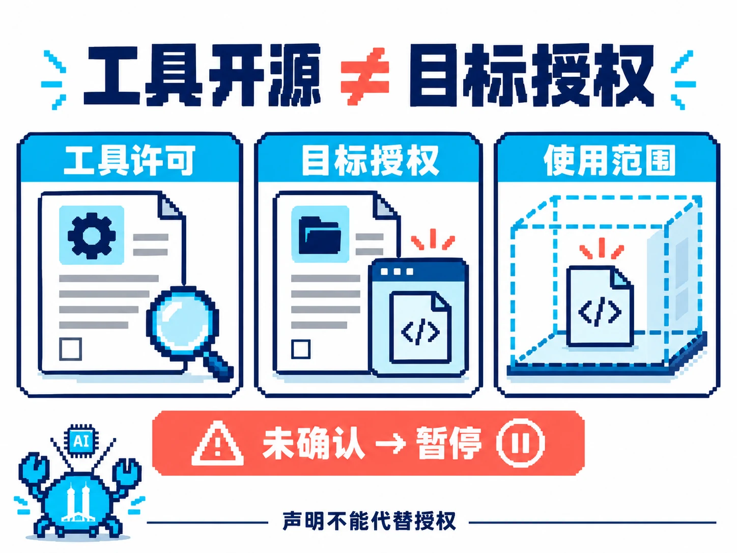 工具许可、目标授权和使用范围是三个独立核验事项，开源声明不能代替分析目标的授权
