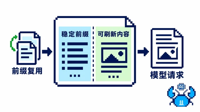 小龙虾系统提示词研究-虾说蓉城配图