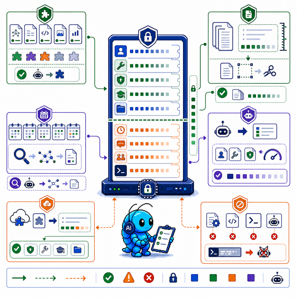 OpenClaw 系统提示词中技能只放元数据、Bootstrap 文件按需加载、长期记忆外置、安全改写受约束